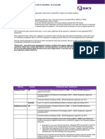 Approved Qualifications For Direct Entry To AssocRICS (July 2023)