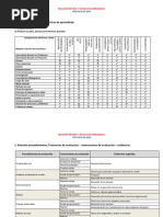 Relación Con Metodo Con Técnica de Evaluación