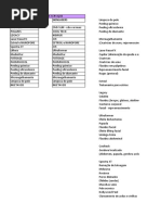 Tabela Procedimentos e Equipamentos