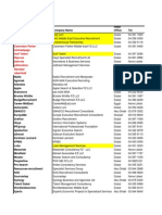 CV Reg Sites