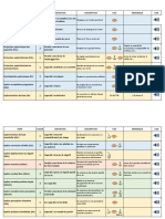 Tableau de Synthèse Sophro