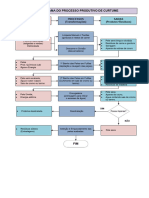 Fluxograma Cortume Análise de SWOT Revisado