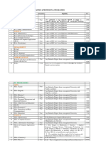 Eligibility Fee Structure