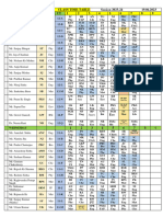 3 WEDNESDAY Sr. Class Time Table