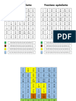 Fracciones Equivalentes
