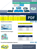 Max Bupa Health Insurance