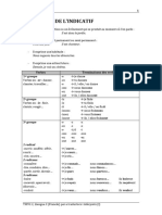 Le Present Indicatif