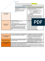 Cuadro Comparativo Documentos Nivel Inicial