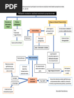 Mapa Conceptual Aportes para Pensar La Participacion Comunitaria en Salud Desde La Perspectiva de Redes