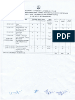 M SC Computer Science Course Structure Curriculum R 22 Regulations