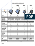 Differences bf22 bf20 bf10 bf07