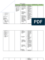 NURSING CARE PLAN Self Care Deficit