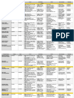 Agri Pest Table Final