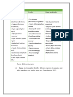 Tablas de Flora y Fauna