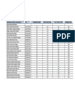 Notas Finales Módulo TTM 2023