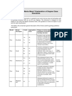 Lancaster University UG Marking Criteria