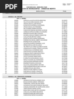 Resultados Ingre Ord2024f1r