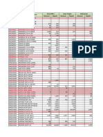 Stock Msi Per 05 Mei 2023 (Pagi)