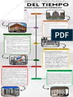 Infografia Línea Del Tiempo Historia Timeline Doodle Multicolor