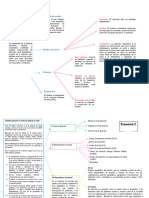 Esquema Modelo de Atención de Salud Guatemala