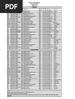 Chem Eng FISA Time Table November 2021 (2 Nov)