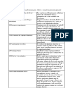 (Tarea 2.0) Origen y Evolución Del Condicionamiento Clásico y Condicionamiento Operante