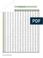 Tabla de Distribución Ji Cuadrada