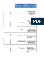 Matriz Pestal