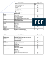 Checklist m1