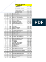 Emp Code of Officers Promoted Vide Order No. 105 Dt. 15.07.2023 (Joined)