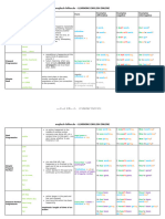 Tenses Table