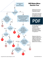 NC Decision Tree v1.2