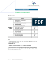 Dental Laboratory Technology Specialist Blueprint