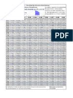 Tabla de Probabilidad Normal