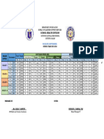 Motiong Nhs-Consolidated Nutrional Status S.Y 2023-2024 Baseline Junior High School