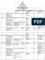 Action Plan For SSG 2022