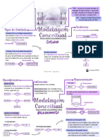 Modelagem Conceitural e Modelagem Lógica