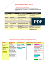 Fármacos Gastrointestinales Parte 2