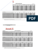 Pricelist Formdrill