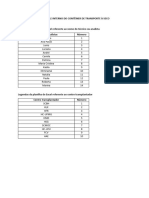 Legendas para Planilha Excel (Contro de Conteiner de Transpo