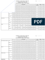 Grade Distribution by Subject