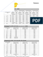 Rubber Tolerances