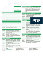 Anxiety-Disorders Cheatsheet