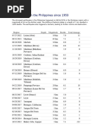 Earthquakes in The Philippines Since 1950