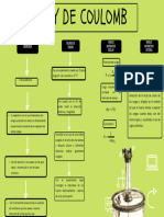 Ley de Coulomb