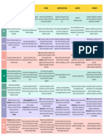 Cuadro Comparativo Infecciones Respiratorias