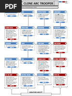 Talent Tree - Clone Trooper