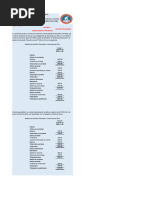 Casos Prácticos Secciones NIIF Pymes