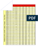 Metric Thread - Table