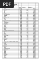 World Gold Holdings August 2022